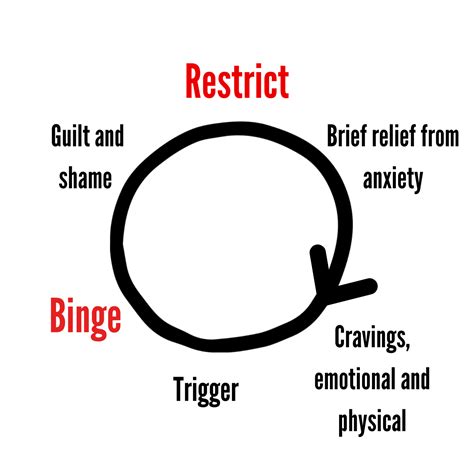 How to break shame cycle re my role in csa 